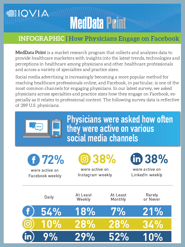 Physician Engagement in Facebook